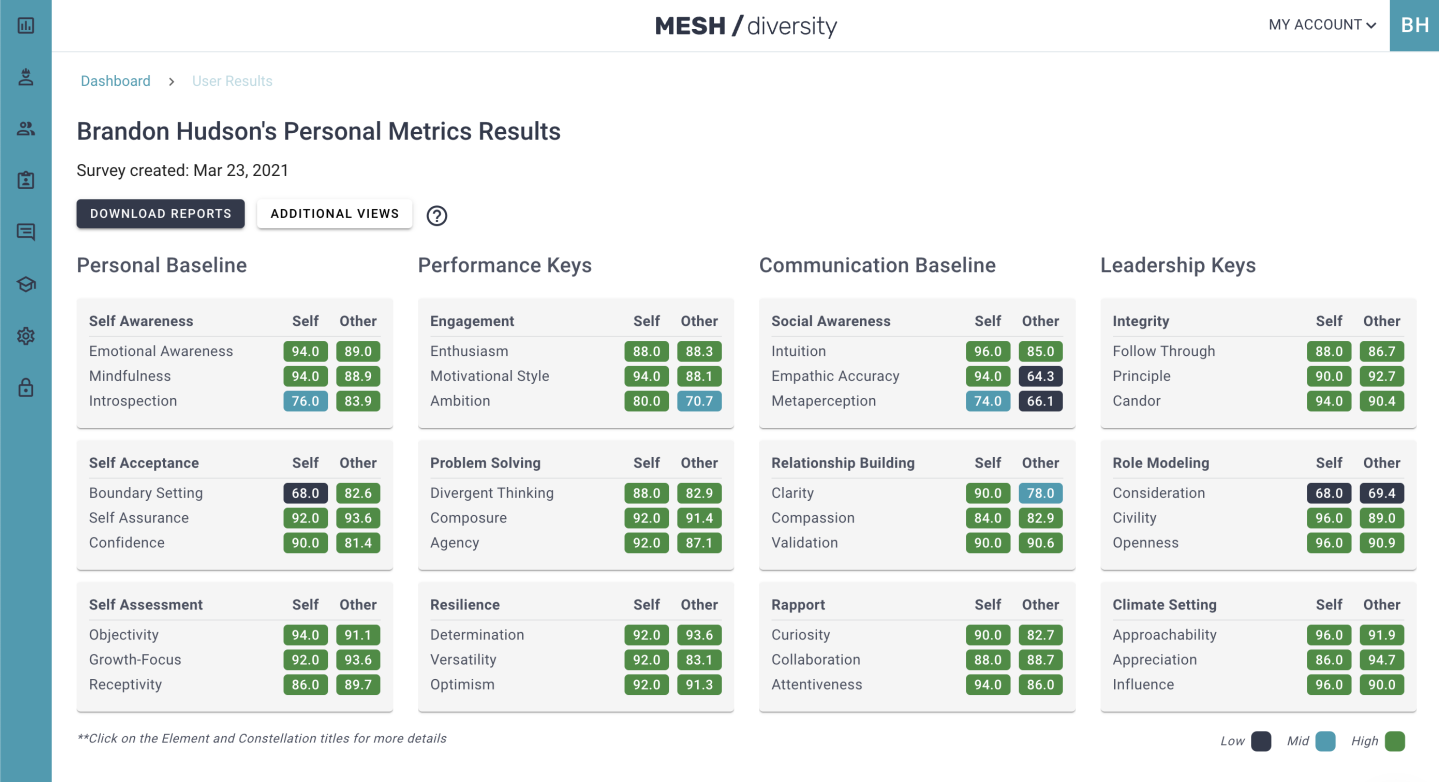 Personal Metrics